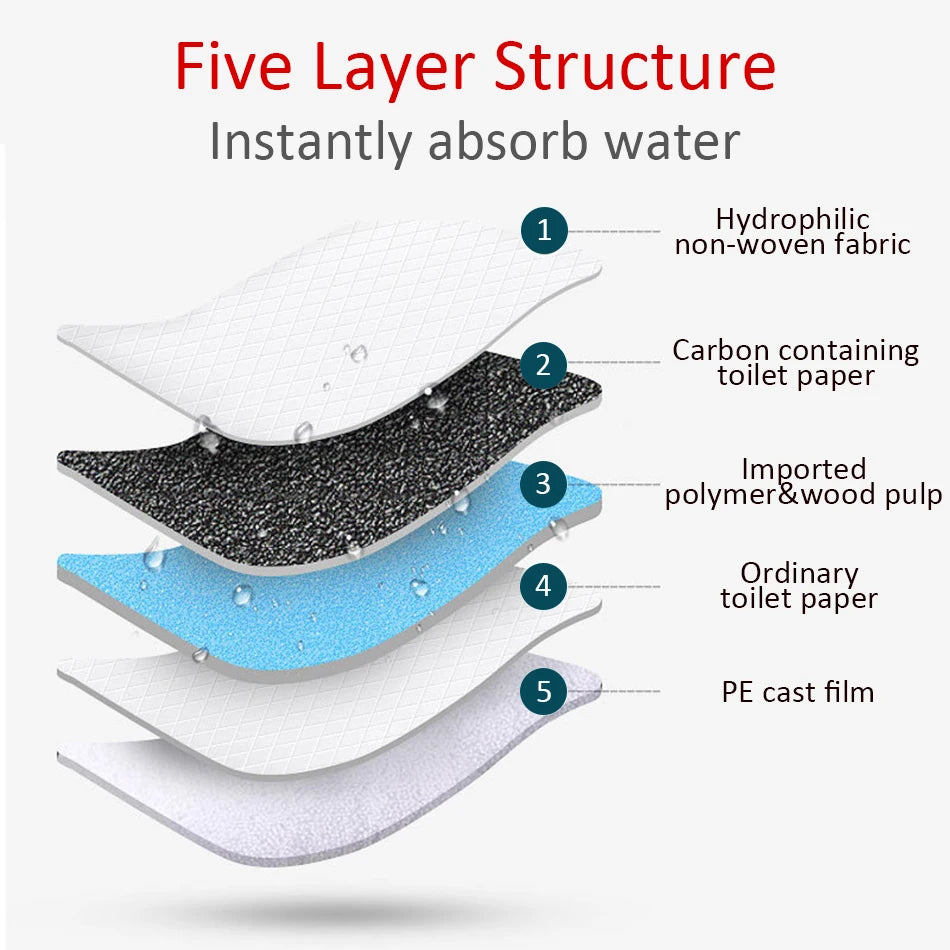 Ultra-Absorbent Dog Training Pads™